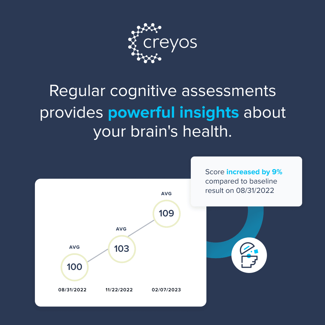 Regular cognitive assessments provide powerful insights about your brain's health